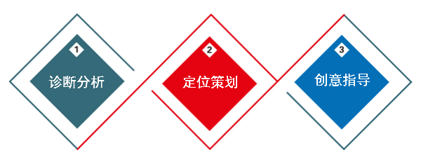 安徽臥濤獲省級(jí)中小企業(yè)公共服務(wù)示范平臺(tái)服務(wù)機(jī)構(gòu)榮譽(yù)稱號(hào)