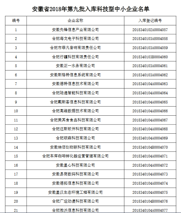 2018年第九批入庫科技型中小企業(yè)