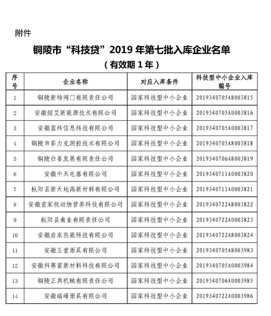 銅陵市獎補政策