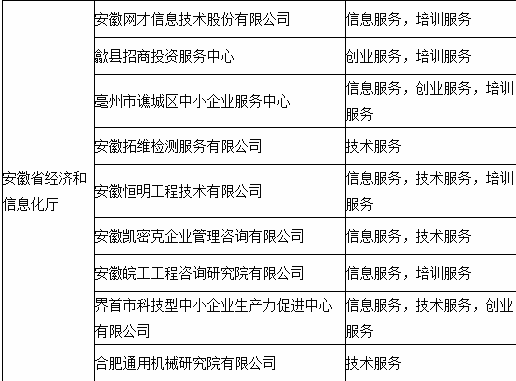 示范企業(yè)