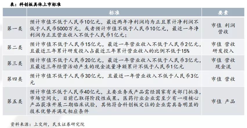 安徽省科創(chuàng)板掛牌申請條件