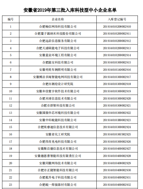 下一篇：安徽省科技項(xiàng)目獎(jiǎng)補(bǔ)政策