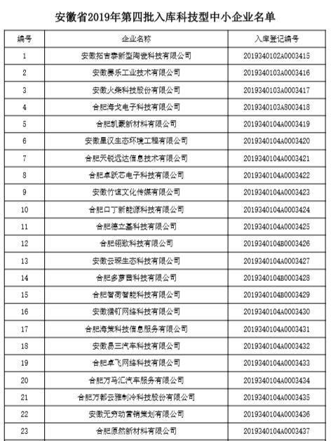 安徽省2019年第四批入庫科技型中小企業(yè)名單詳情