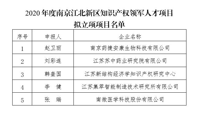 2020年南京江北新區(qū)知識產(chǎn)權(quán)領(lǐng)軍人才項目