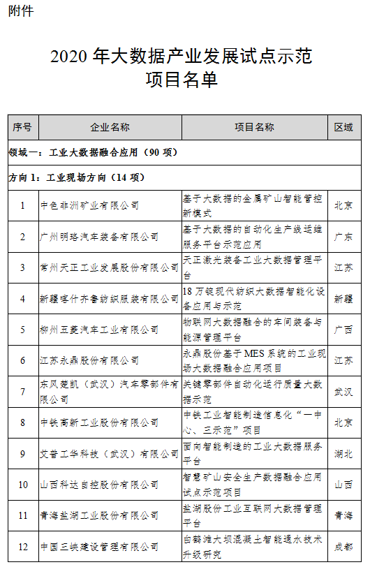 關(guān)于公布2020年大數(shù)據(jù)產(chǎn)業(yè)發(fā)展試點(diǎn)示范項(xiàng)目名單的通知