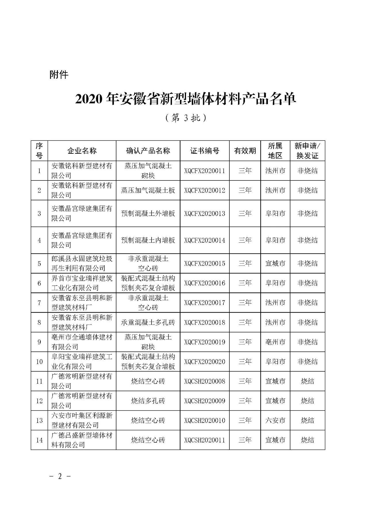 安徽省新型墻體材料