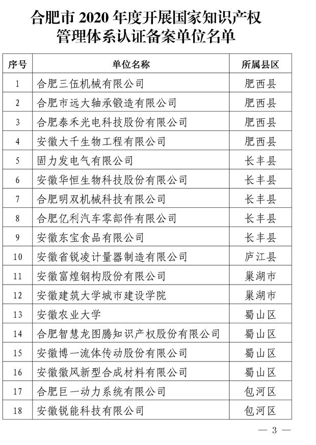 關(guān)于確定合肥市2020年度開(kāi)展國(guó)家知識(shí)產(chǎn)權(quán)管理體系認(rèn)證備案單位名單的通知