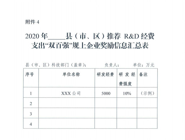 阜陽市2020年度省支持科技創(chuàng)新有關(guān)政策申報(bào)