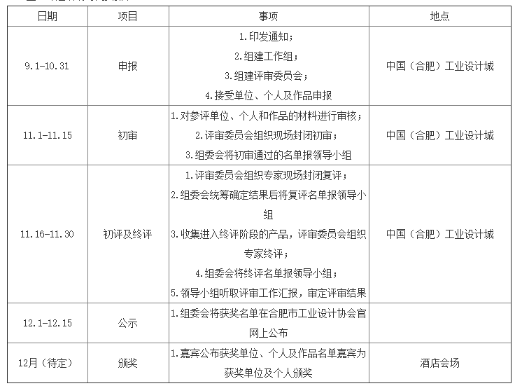 2020年合肥市十佳工業(yè)設(shè)計(jì)獎(jiǎng)評(píng)選申報(bào)時(shí)間