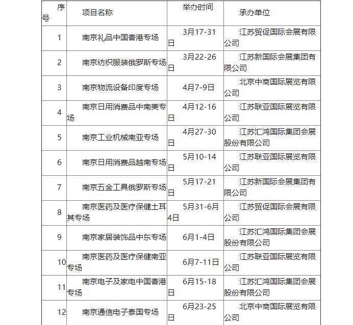 “江蘇優(yōu)品·暢行全球”  南京線上對接會目錄